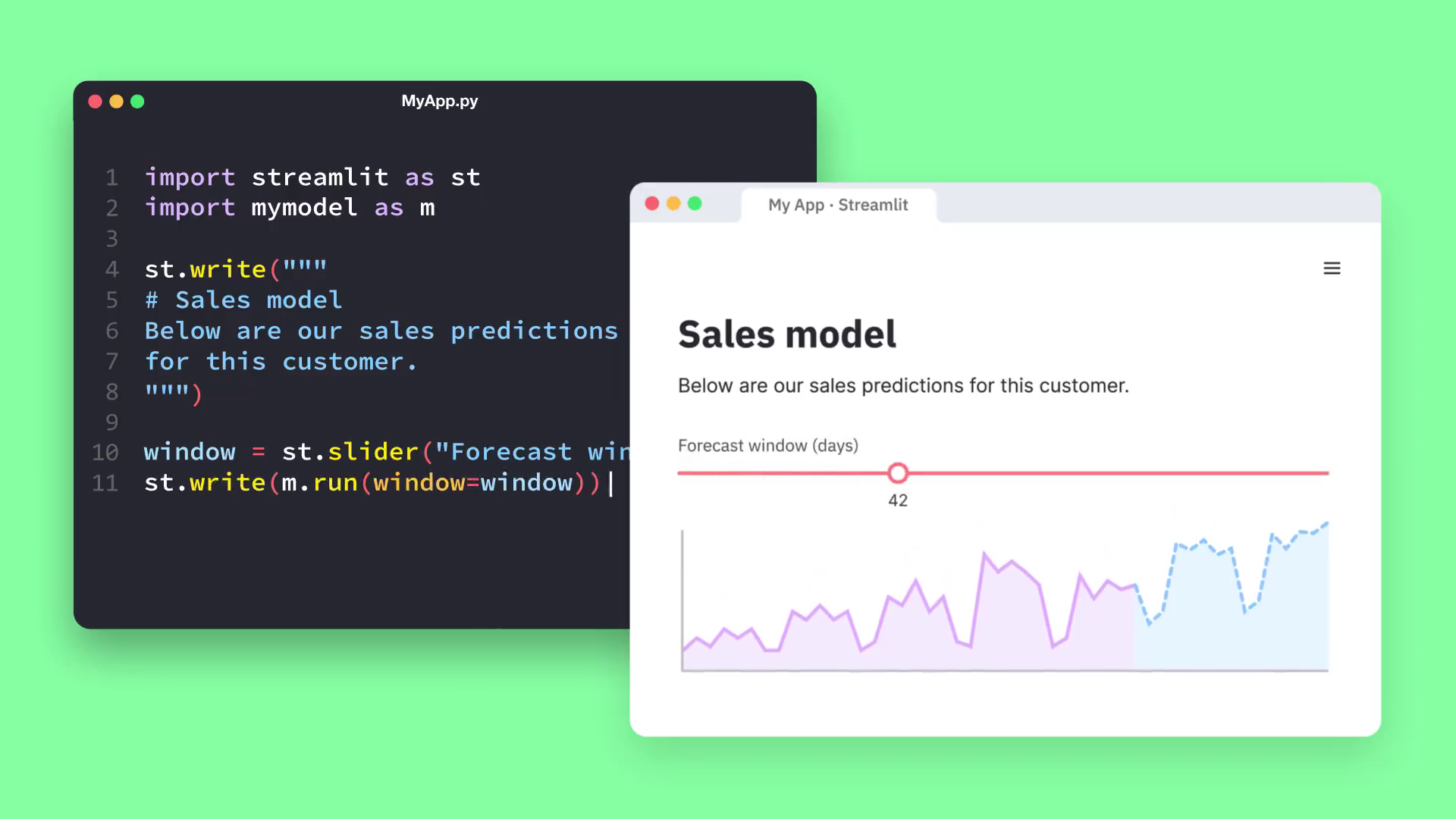 Python code beside the Streamlit app it produces, with an interactive slider and sales forecast chart